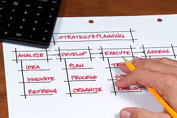 Élaboration d'un plan de développement stratégique